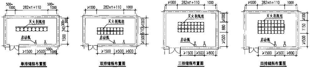 IG-100气体灭火系统储瓶间布置图