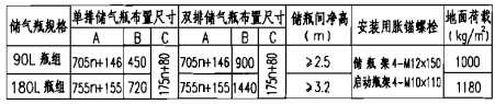 储瓶间布置尺寸表