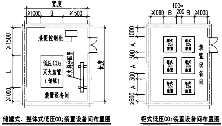 低压二氧化碳灭火系统装置设备间布置图