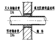 管道穿墙敷设安装图