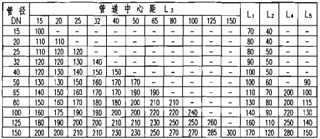 气体灭火剂输送管道安装尺寸表