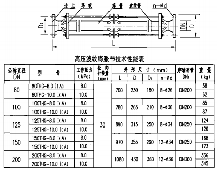 高压波纹膨胀节技术性能表