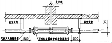 气体灭火剂输送管道穿越变形缝安装图（不穿越防火墙）