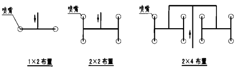 全淹没系统喷嘴布置示意图