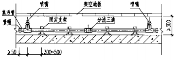 防护区架空地板内喷嘴安装图