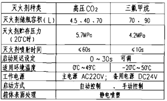 装置技术性能参数