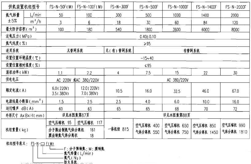 供氮装置技术性能参数