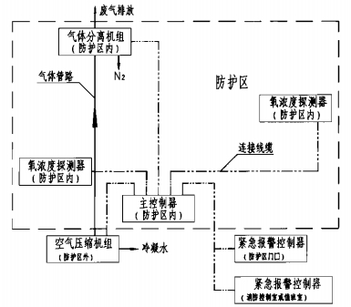 FS-N-50（100）型系统原理图