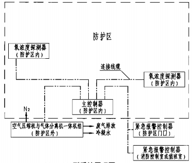 FS-N-300型系统原理图