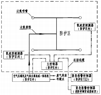 单元独立系统原理图