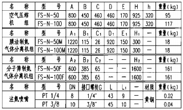 外形尺寸表