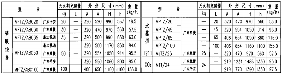 推车贮压式灭火器外形尺寸表