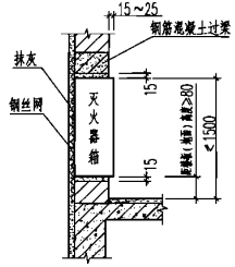 嵌墙型灭火器箱安装图（暗装）