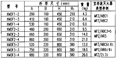 翻盖式置地型灭火器箱外形尺寸表 