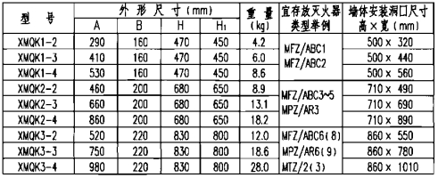 开门式嵌墙型灭火器箱外形尺寸、安装尺寸表