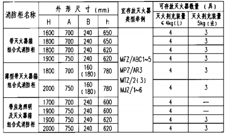 组合式消防柜外形尺寸表 