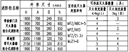 组合式消防柜外形尺寸表 