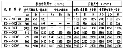 供氮装置安装尺寸表