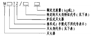 建筑灭火器型号