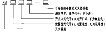  灭火器箱型号