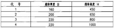 灭火器箱厚度、高度代号