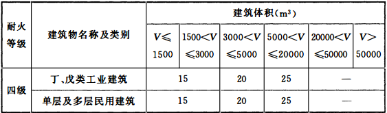 表3.3.2 建筑物室外消火栓设计流量（L/s）