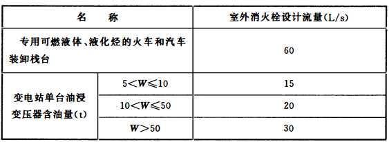 表3.4.8 空分站，可燃液体、液化烃的火车和汽车装卸栈台，变电站室外消火栓设计流量