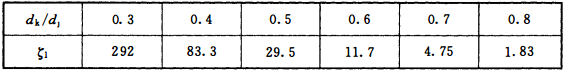 表10.3.3 减压孔板局部阻力系数