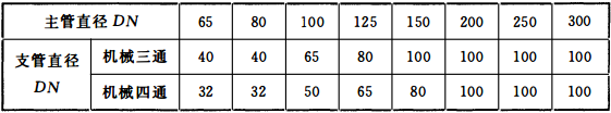 表12.3.12 机械三通、机械四通连接时支管直径