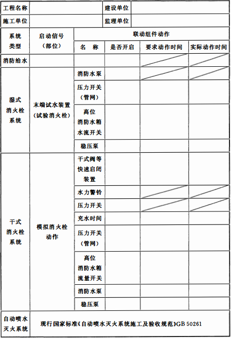 表C.0.4 消防给水及消火栓系统联动试验记录