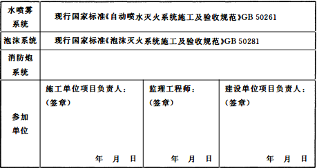 表C.0.4 消防给水及消火栓系统联动试验记录