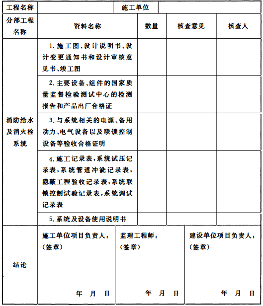 表D 消防给水及消火栓系统工程质量控制资料检查记录