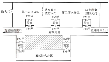 图5 避难走道的设置示意图