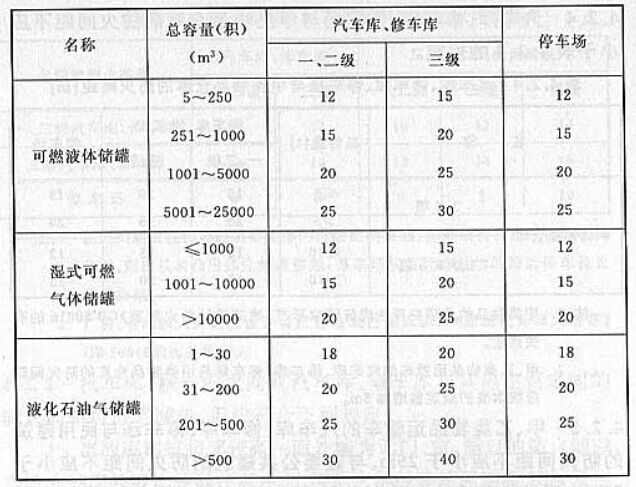 续表4.2.6