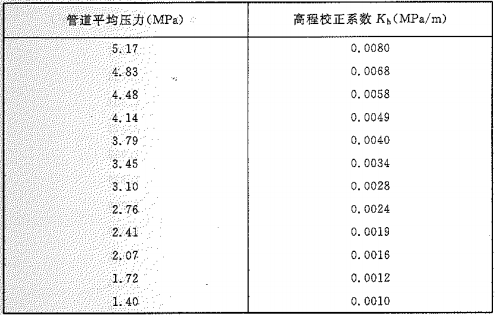 附表E-1 高压系统的高程校正系数