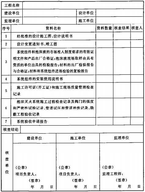 表B.0.4 泡沫灭火系统质量控制资料核查记录