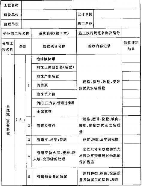 表B.0.5 泡沫灭火系统验收记录