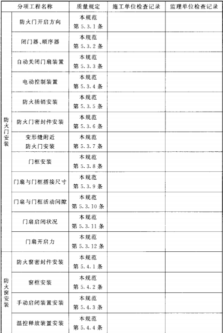 表C.0.1-2 防火卷帘、防火门、防火窗安装过程检查记录