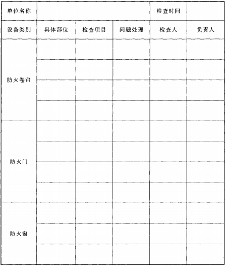 表E 防火卷帘、防火门、防火窗每日（季、年）检查、使用和管理记录  