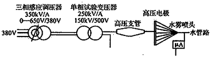 图1 电绝缘性能试验布置图  