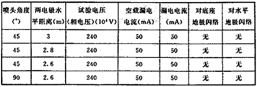 表2 试验数据  