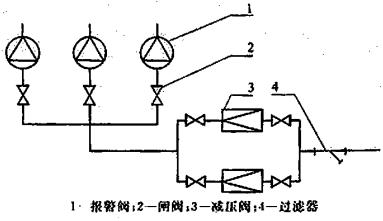 图5 减压阀安装示意图  