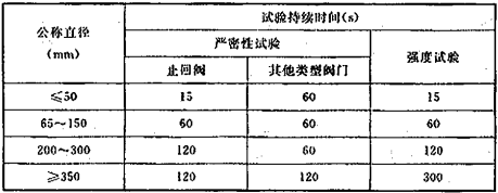 表8.2.9 阀门试验持续时间