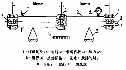 图A.0.1 试验装置  