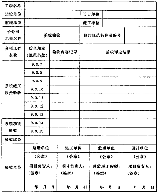 表F 水喷雾灭火系统验收记录