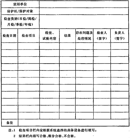 表G.0.2 系统维护管理记录  