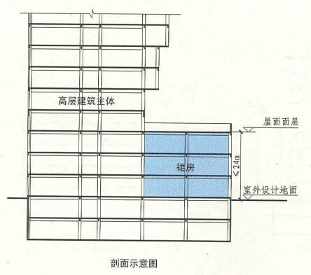 2.1.2 图示I