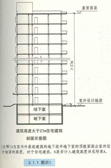 2.1.1 图示I