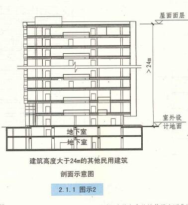 2.1.1 图示II