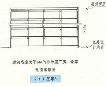 2.1.1 图示III